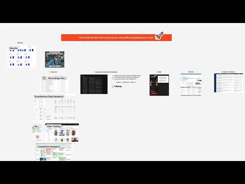 Our CRO Process Behind $10M+ in Shopify Revenue
